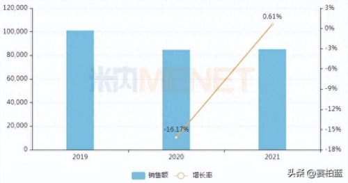 冲剂销量排名前十(养胃冲剂十大排名)插图4