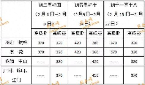 龙华汽车站票价查询(龙华长途汽车站终点站)插图5