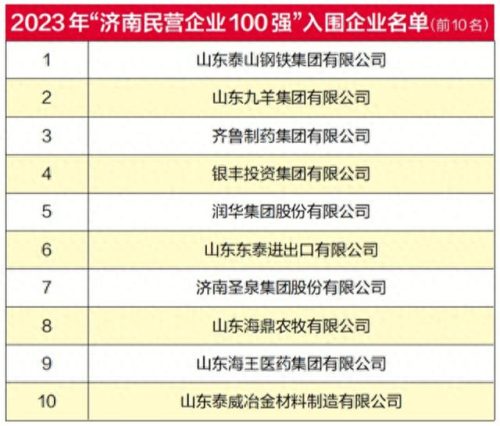 辽宁制药企业排名前十(辽宁制药厂排行)插图
