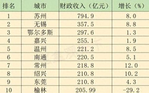 常州排名前十资产(常州十大烂厂排名)
