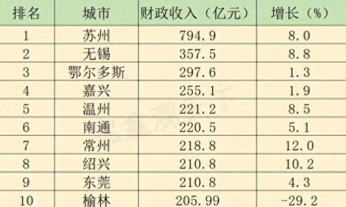 常州排名前十资产(常州十大烂厂排名)插图