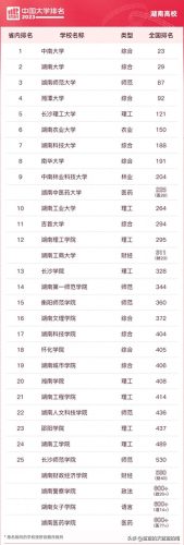 各省前十高校排名(各省前十名的高校)插图14