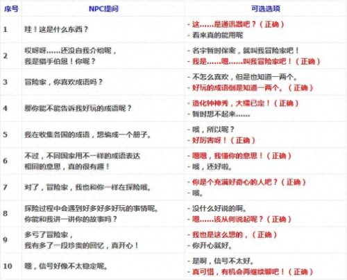 猎手伯恩(猎手伯恩什么武器值得换)插图6