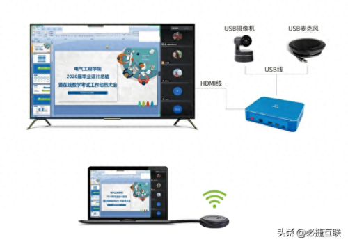 好用的投屏软件(十大免费投屏软件)插图1