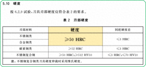 菜刀质量排名前十(十大菜刀品牌排名)插图6