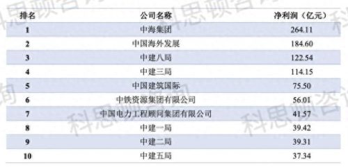 央企业排名前十(央企排名前十名)插图2