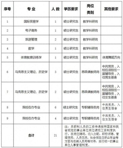 开封国外留学公司排名前十(初中生留学出国中介机构排名)插图1