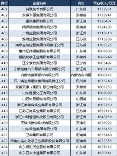 各省民营制造业排名前十(民营制造业排行榜)插图18