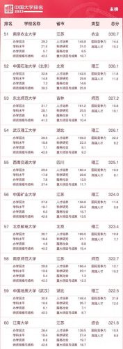国家高校排名前十(国内高校前10排名)插图5