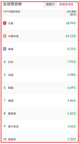 一季度影视公司排名前十(亚洲最大的影视网站排名)插图1