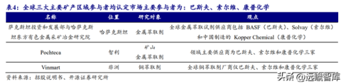 金属萃取公司排名前十(金属铼概念股排名)插图8