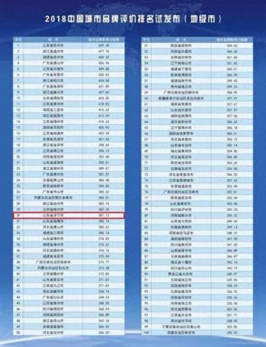 全国济宁排名前十(济宁十大高档别墅排名)插图1