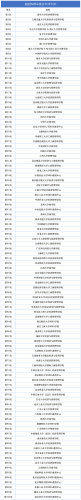 中国前十商学院排名榜(国内厉害商学院排行榜)插图15