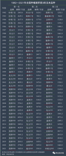 玉米产能排名前十(十大名玉米产量排名)插图1