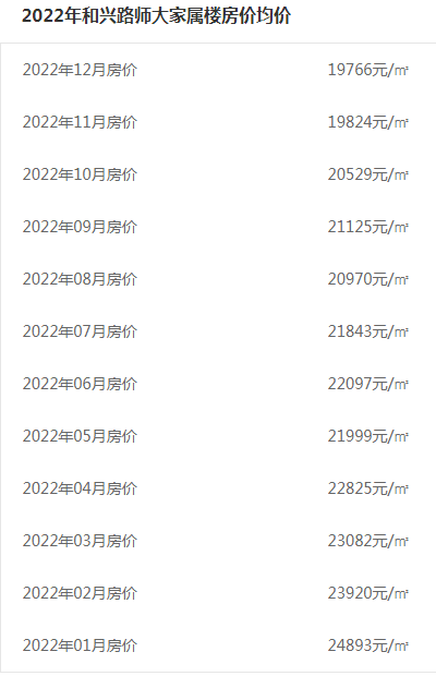 哈尔滨前十小学排名(哈市三大贵族学校)插图9