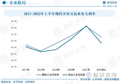 国内假牙产区排名前十(中国假牙批发集中地)插图4