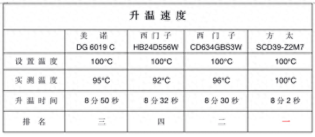 蒸饭柜排名前十(蒸饭柜多少钱一台)插图10