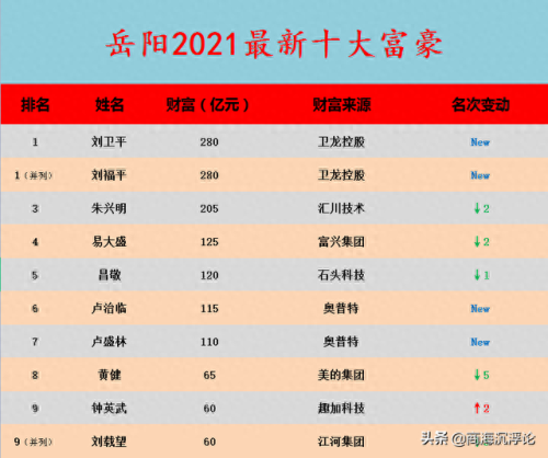 岳阳市云溪区高中排名前十(岳阳市最好高中)插图12
