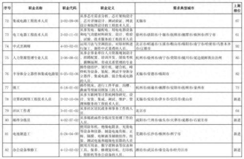 最近排名前十的职位(地区公安局职位排名)插图8