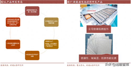 汽车油墨排名前十(印刷油墨配方口诀)插图28