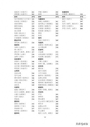 重庆市排名前十的树是哪些(镇宅十大吉树)插图4