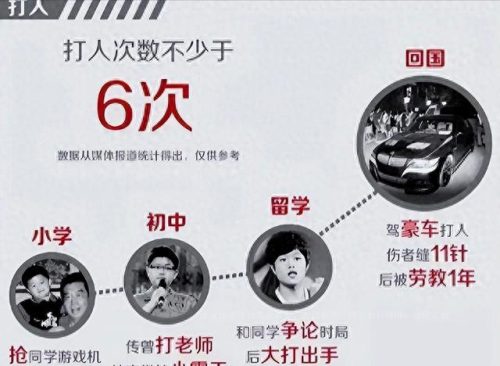 李双江身高(梦鸽是谁的女儿)插图4