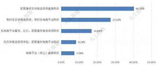 邯郸家购商城(邯郸市亿万家商场)插图5