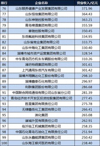 山东医药收入排名前十(山东诺力克医药科技有限公司)插图5