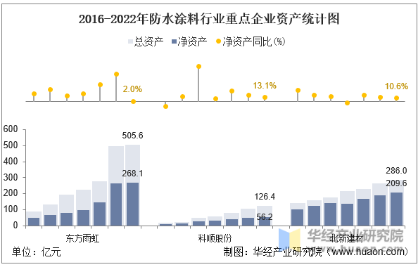 渭南涂料公司排名前十(渭南十大国企排名)插图3