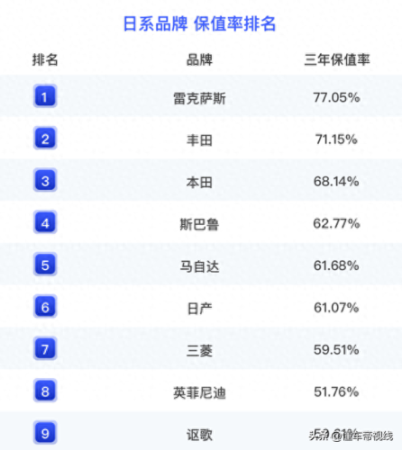 新车保值排名前十(品牌车保值排行榜)插图2