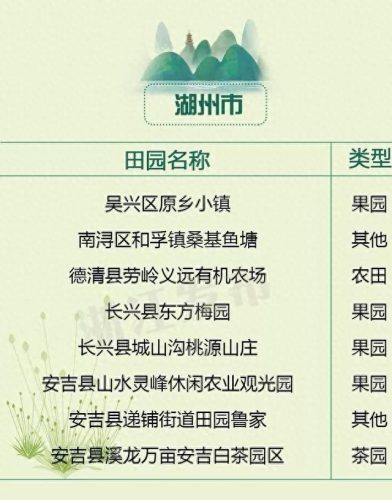 湖州农场排名前十(江苏十大农场排名)插图1