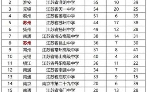 江苏素质教育学校排名前十(中国的素质教育学校十大排名)