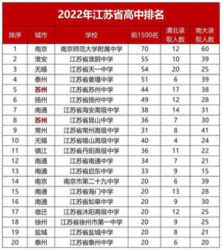 江苏素质教育学校排名前十(中国的素质教育学校十大排名)插图