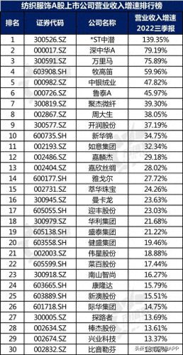 布艺女装排名前十(中档品牌女装排名)插图6