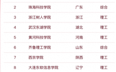 现在民校排名前十(前十名名校排行榜)