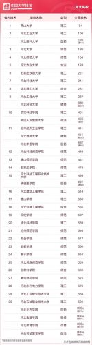 各省前十高校排名(各省前十名的高校)插图10