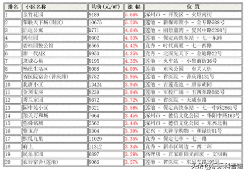 槐林小区排名前十(正定高档小区排名前十)插图