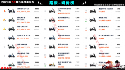 国产摩托车市值排名前十(摩托车销量前五十排行榜)插图18
