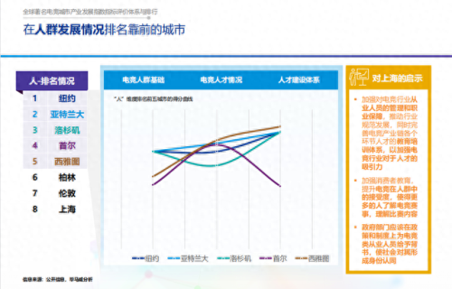 游戏产业前十城市排名(游戏产业基地排名)插图7