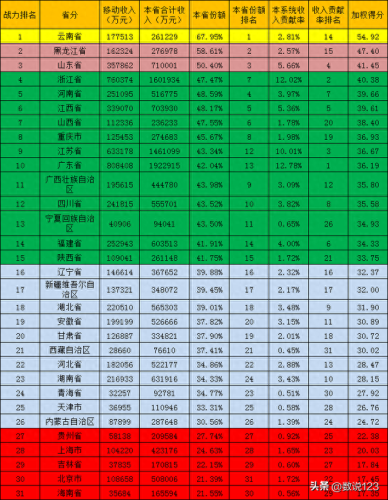 中国移动 央企排名前十(中国移动央企有几家)插图1