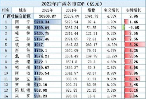 玉林税收企业排名前十(广西企业100强玉林)插图
