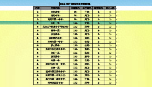 安阳南区中学排名前十(安阳初中学校排名最新名单)插图6