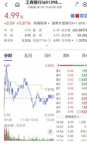 中国万亿公司排名前十(中国顶级公司排行榜)插图7