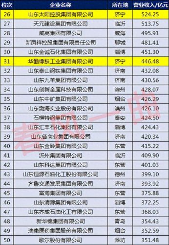济宁电源集团排名前十(十大电源销量排名)插图3