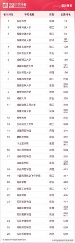 各省前十高校排名(各省前十名的高校)插图26