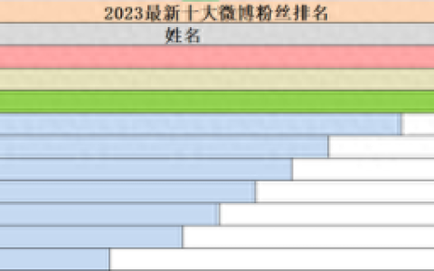 粉丝关注排名前十(已关注就是粉丝吗)