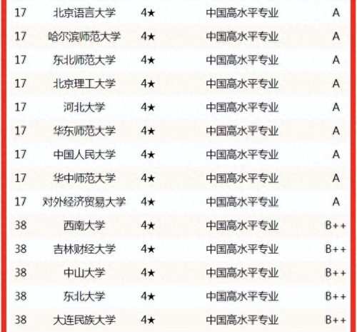 安徽日语专科学校排名前十(十大日语专科学校)插图4