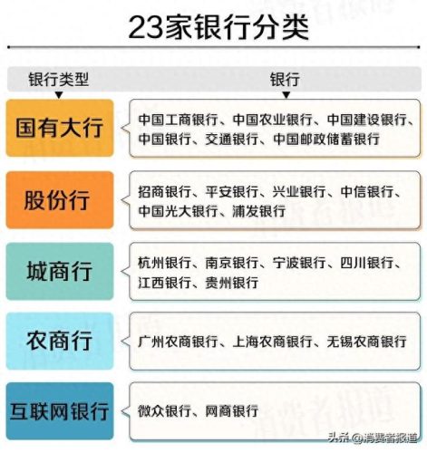 利息高的银行卡排名前十(全国十大银行利息排名)插图