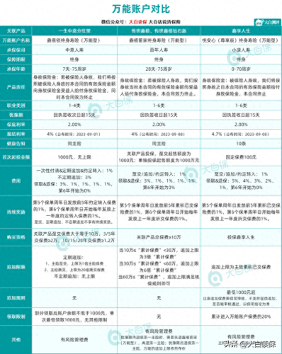 寿险排名前十产品(哪个寿险产品最好)插图12