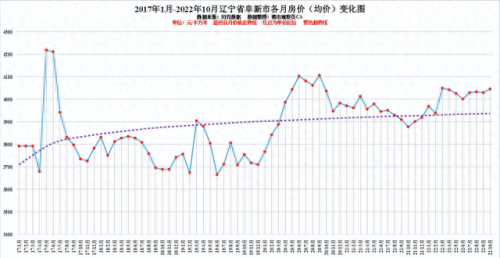 盘锦楼价排名前十(盘锦有可能成为辽宁第二大城市吗)插图13